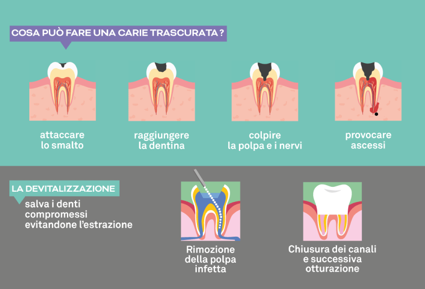 Igiene Professionale